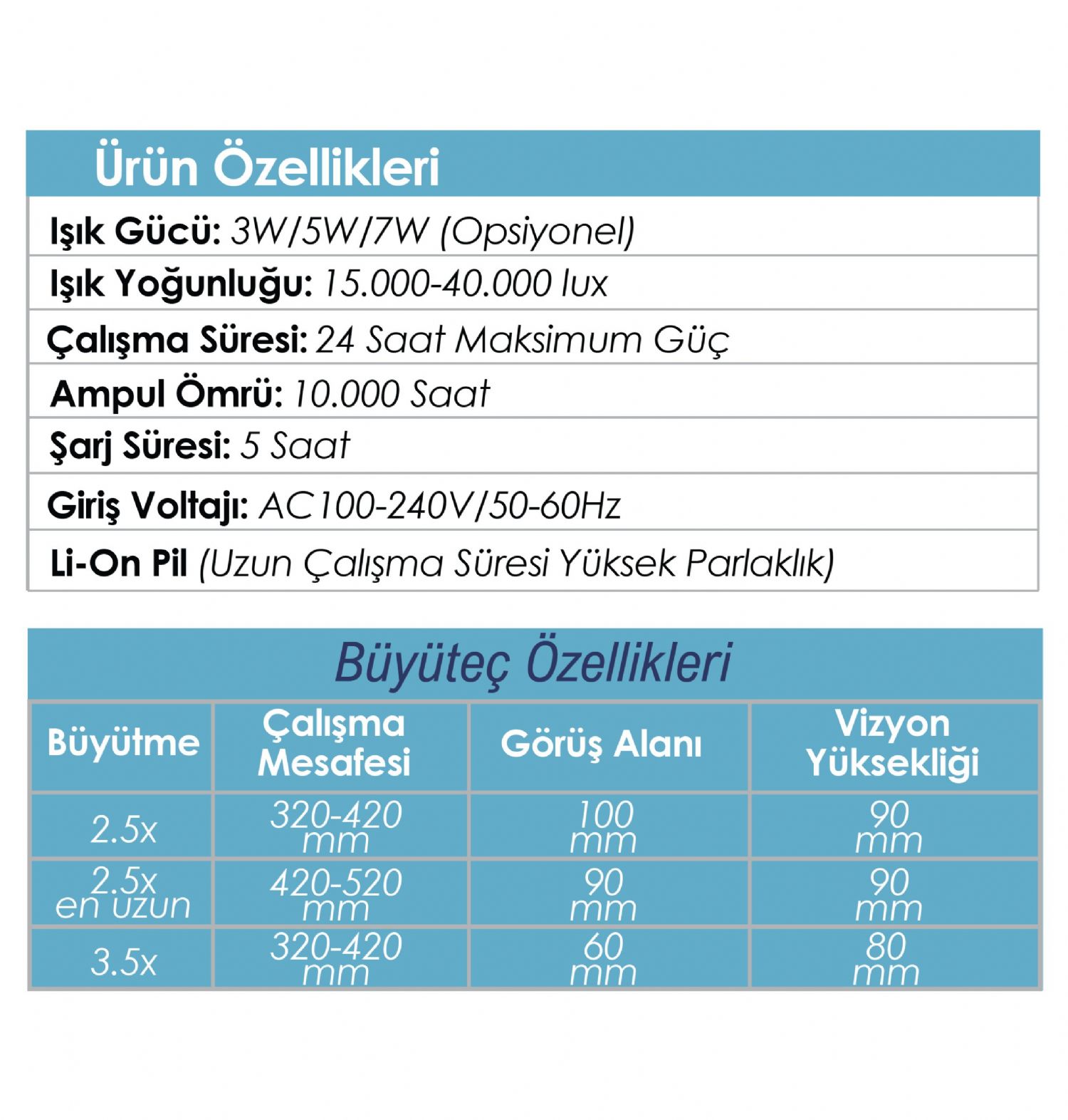 Loop 5x 45Omn+Led Işık Kaynağı