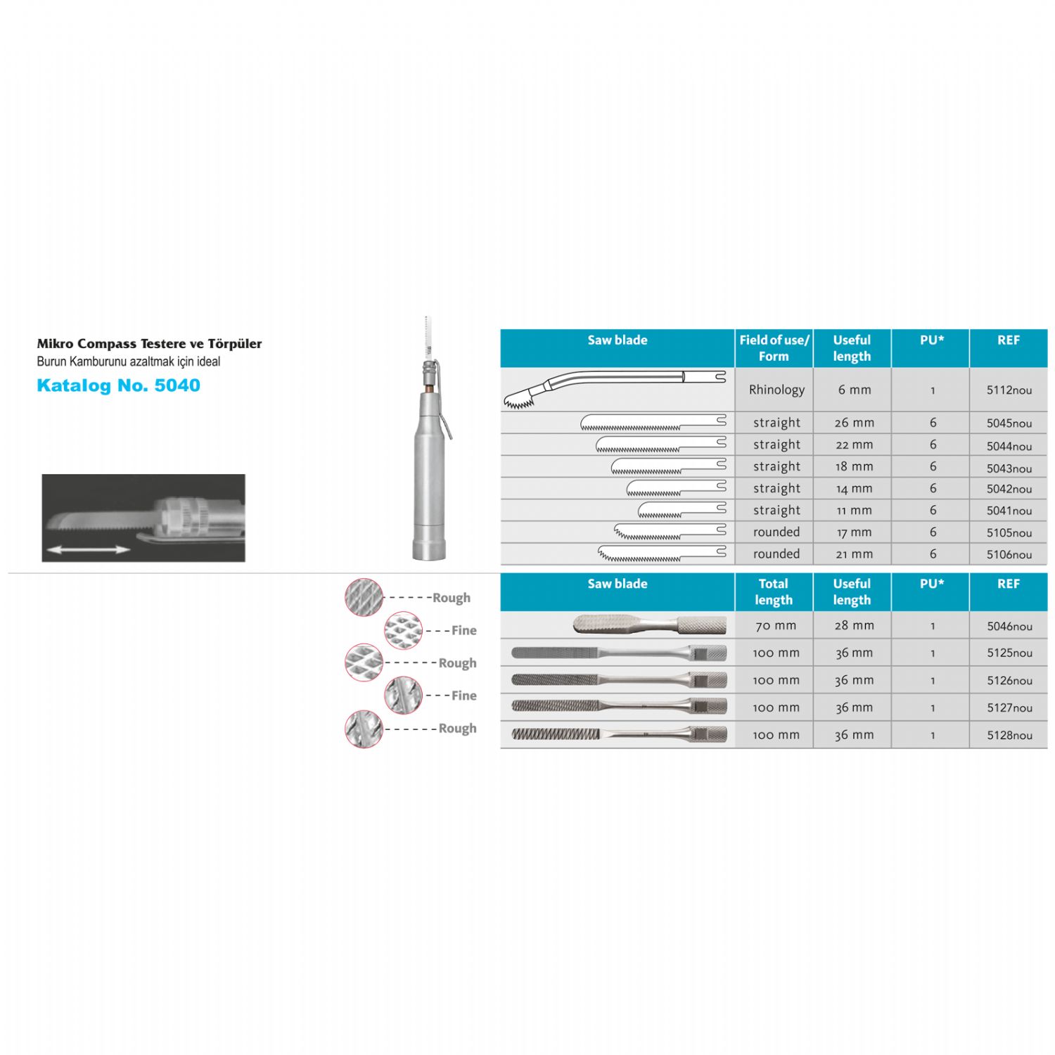 Testere Al Piyesemenler