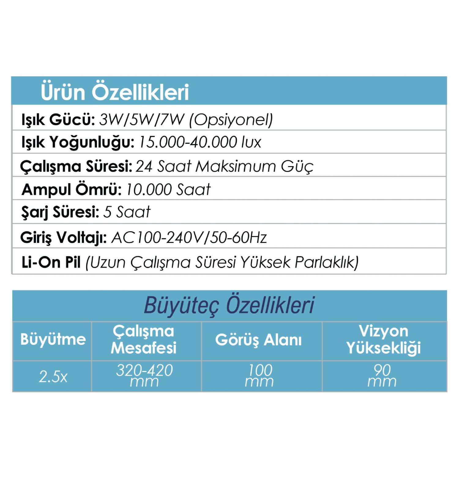 Kafa Lambası+Loop 2.5x