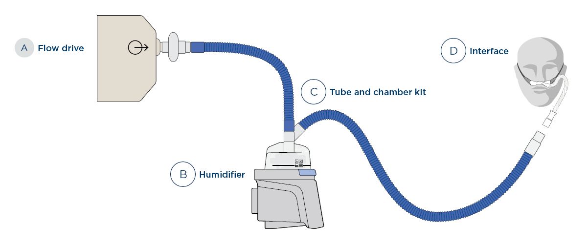 Fisher&Paykel Optiflow salayan MR850 stmal nemlendirici